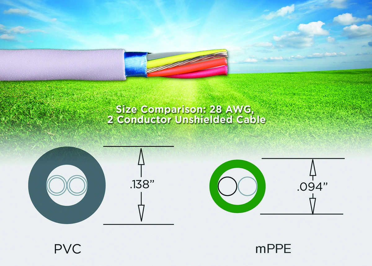 PVC vs mPPE Jackets
