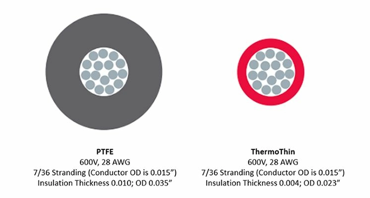 ThermoThin